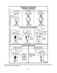 D236 D282 ENGINE FUEL SYSTEM SERVICE MANUAL SHOP REPAIR INTERNATIONAL DIESEL