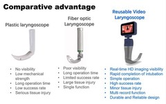 US Warehouse 3.5″ Touch screen Digital Video Laryngoscope with 3 Reusable Blade