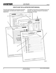 Hyster H170FT, H175FT36, F190FT A299 Forklift Parts Manual Catalog Diagram Book