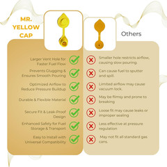 10Pcs Gas Can Vents for Plastic Gas Cans – Yellow Plastic Can Vent Caps, Gas Bre