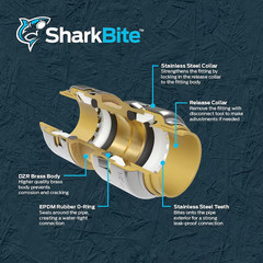 SharkBite 3/4″ x 3/4″ – 12″ Repair Hose Push Fitting, Supply Flex Hose
