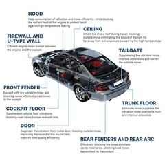 Self-adhesive Fireproof Sound Deadener Heat Insulation Mat For Car Hood Engine