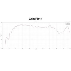 AURSINC ZA-048 LDPA Log-Periodic Dipole Array Antenna, 400MHz-8GHz Wideband 5…