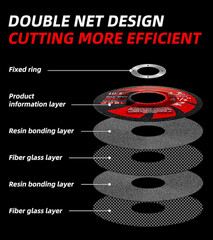 Grinding Wheels Grinding Discs 4-1/2” X 1/4” X 7/8” Grinder Wheel Center Meta