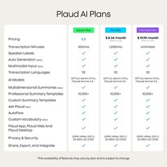 Plaud Note AI Voice Recorder, Voice Recorder w/Case, App Control, AI Transcri…