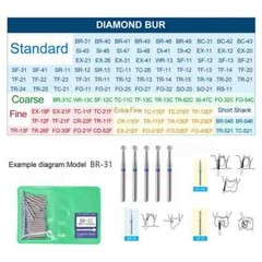 100Pcs Dental Diamond Bur Polishing For High Speed Handpiece Friction Grip 1.6mm