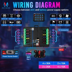 MICTUNING RGB 12 Gang Switch Panel with APP Control, Adjustable Strobe Pulse …