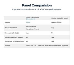 Coosa Bluewater 26 Series Composite Board: 3/4″ thick; 2’x4′ sheet