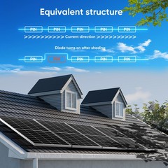 350W Mono Solar Panel 25.2% High Efficiency Farm Home Shed Rooftop On/Off Grid