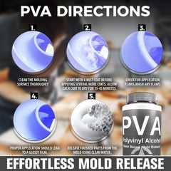 PVA Water Based Mould Release – Polyvinyl Alcohol Agent for Epoxy, Polyester, Vi