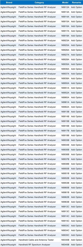 Add Optional Upgrade Services For Keysight N9912 N9913 N9914 N9915 N9916 N9918