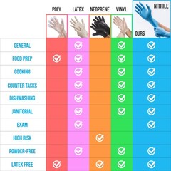 Serenelife 100 Pcs. Soft Industrial Gloves -Nitrile & Vinyl Gloves (small size)