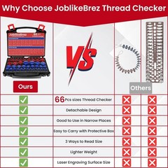 High-Quality Thread Checker Kit with Foam Storage for Standard and Metric Sizes