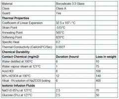 Eisco Labs 500ml Graduated Cylinder with Protective Collar, ASTM, Class A
