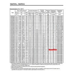 1/2W Zener Diode 0.5W 500mW DIP Zener Diodes 2.4V 2.7V 3V to 33V Various Values