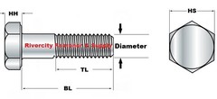 M12-1.25×100 Hex Head Cap Screws M12x1.25×100 Bolts 12mm x 1.25 x 100mm Bolt M12