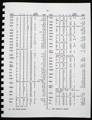 Conar Model 221 223 224 Tube Test Data Book 1978 Version