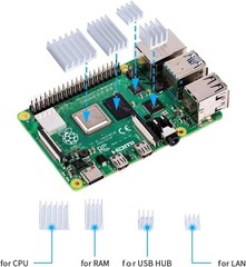 Raspberry Pi 4 Compatible 3.5 Inch Touch Screen with Case and Heatsinks Included