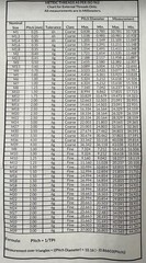 USA MADE 60 DEGREE THREAD TRIANGLE PAIR (4901-0063)