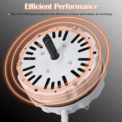 Power Vent Attic Fan Motor Replacement for F0510B2944 Add-A-Vent1800 Series 120V