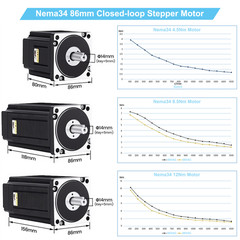 57 Nema23 86 Nema34 Stepper Motors Encoder Easy Servo Stepping Motor driver Kits