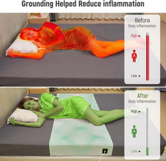 Grounding Sheets Mat for All Mattress Sizes,10% Silver Fiber+90% Cotton Fitted