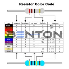 1W! 5% 1000Pcs 100 Values 1Ω – 1MΩ Assorted Carbon Film Resistors Assortment Kit