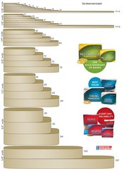 Size #64 Rubber Bands, 1 lb Box – Approx. 425 Blue Bands (3.5 x 0.25 Inches)