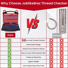 Thread Checker, 66pcs Nut and Bolt Thread Checker, 33 Inch & 33 Metric Box Set