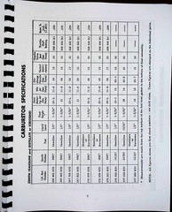 International Carburetor Specifications Service Manual