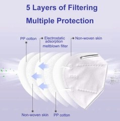 BLACK 5-Layers Breathable KN95 Disposable Protective Face Mask Respirator 30PCS