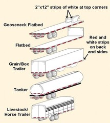 2″x150′ DOT-C2 PREMIUM Reflective Red and White Conspicuity Tape Trailer 1 Roll