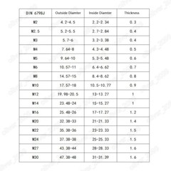 304 Stainless Steel Serrated Lock Washers Internal Teeth M2 M2.5 M3 M4 M5 M6 M30