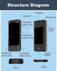 iTour D-Pro AI Dual-Screen Translator, Detachable, Real-Time Voice Translator