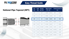 TL34 3/8″ NPT Thread Hydraulic Quick Connect Coupler Set 3/8” Body Ag ISO 5675