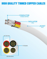 14 Gauge Wire 4 Conductor Electrical Wire 100FT, 14 AWG 4 Core Cable | Tinned Co