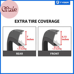 Fender Flare Compatible with 2018-2020 Ford F-150, Smooth Textured Black Paintab