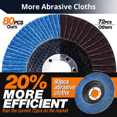 24-Pack Flap Discs, 4-1/2″ X 7/8″, Zirconia Grinding Wheel, 40/60/80/120 Grit