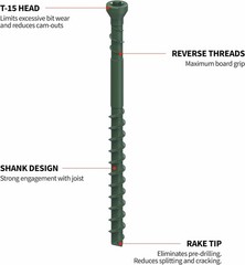 CAMO 0345124 Edge Deck Screws, Hidden Fastening, 1-7/8″, ProTech Coated (700 ct)