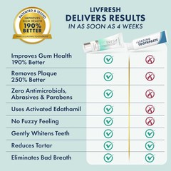 LIVFRESH Dental Gel by Livionex – Clinically Proven to Remove Plaque 250% Better