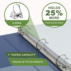 Samsill Plant-Based 1 Inch Durable D-Ring, View Binder, 1-Inch, Indigo
