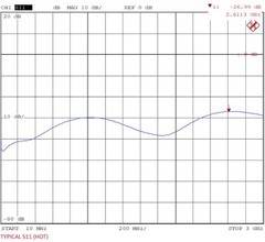 Noise Source Generator Calibrated (10 -3000 MHz; ~ 5.5 dB ENR, SMA) Noise Figure