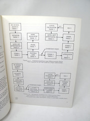 WEINSCHEL ENGINEERING Model VM-3 Insertion Loss Measuring Operation Manual