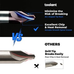 Center Drill Bit Set, TiAlN Coated Cobalt M35 HSS Centering Drill Bit