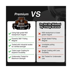 2000lb Strong 360 Degree Fishing Magnet for Magnetic Fishing, Strong Heavy Du…