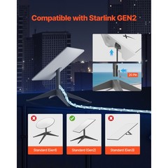 Starlink Gen 2 Cable 75 FT Extension Cable for Standard Generation 2 1200 Mps