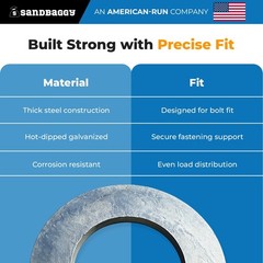 1-1/4″ Hot Dipped Galvanized Washer – Type A Flat Washer – Sandbaggy