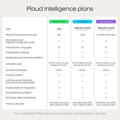 Professional AI Voice Transcriber – Supports 112 Languages