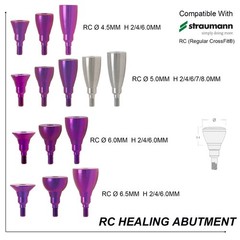 Fit ITI Straumann Healing Abutment Implant Scan Body Lab Analog Transfer Coping