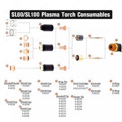 20Pcs 60A Plasma Consumables for Thermal Dynamics SL60 SL100 PK20 9-8215 9-8210